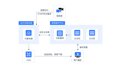 移動云對象存儲EOS 打造高性能云存儲解決方案，引領數據處理與存儲服務新時代