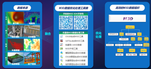 融合創新，筑基未來 中地數碼國產GIS技術助力實景三維中國建設