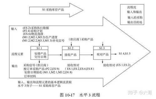 全球供應鏈管理經典模型與現代化服務 構建高效、韌性與可持續的價值網絡