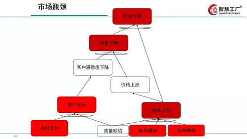 讓工廠高效運轉 全供應鏈精益管理實戰技巧與應用指南
