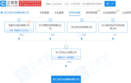 浙江石化成立銷售新公司，注冊資本1億元布局供應鏈管理服務