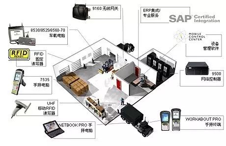 第三方物流的有效倉儲管理 供應鏈服務優化的核心支柱