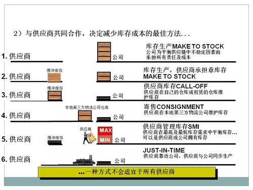 一文初識供應鏈管理 以恒捷供應鏈為例