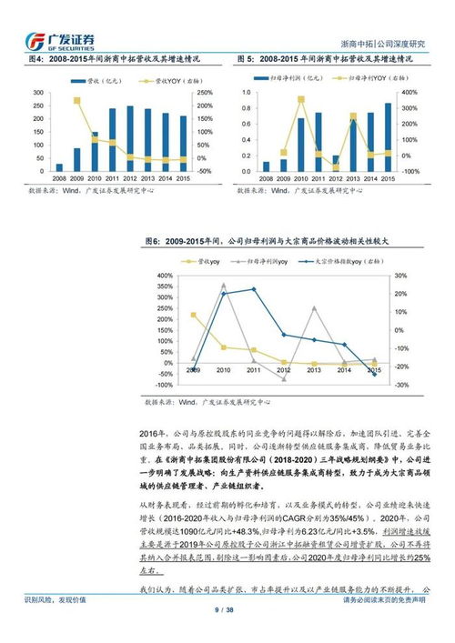 38頁PPT深度解讀 浙商中拓大宗商品供應鏈服務商模式