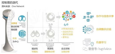 一部智能手機背后的制造供應鏈管理服務