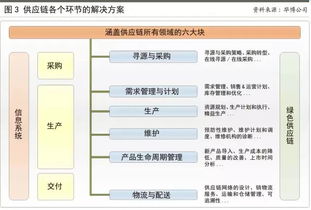 企業如何定制供應鏈管理戰略與供應鏈管理服務