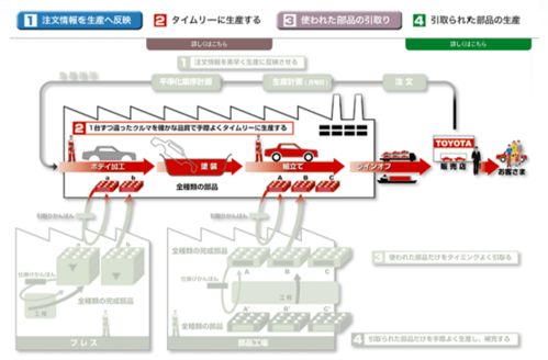 滿足顧客脈絡下的供應鏈管理服務