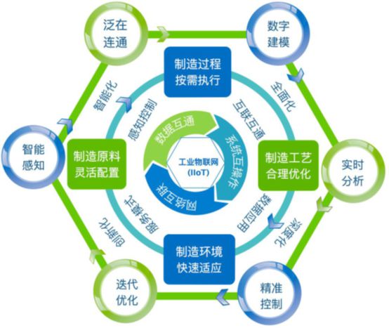制造業(yè)擁抱數字化未來 “燈塔工廠”引領產業(yè)轉型，供應鏈管理服務創(chuàng)新賦能