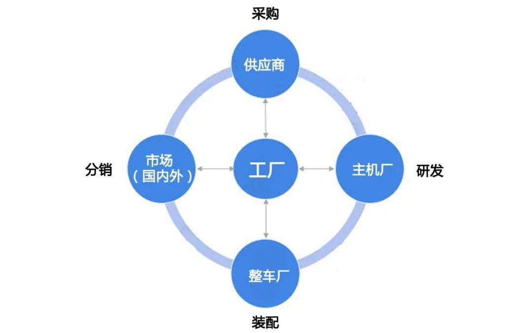 汽配企業(yè)ERP哪個好？為何SAP在供應鏈管理中脫穎而出？
