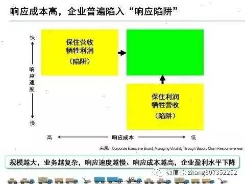 供應鏈管理與供應鏈金融 激活供應鏈管理服務新動能